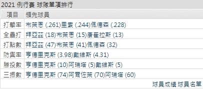 運彩分析,賽事分析,美國職棒MLB