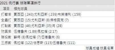 運彩分析,賽事分析,美國職棒MLB