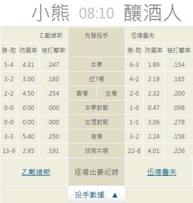 運彩分析,賽事分析,美國職棒MLB