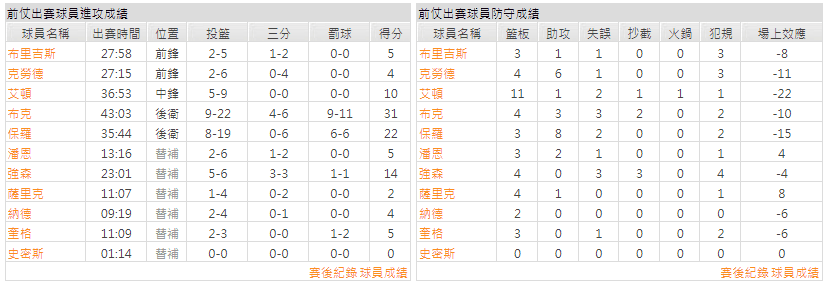 運彩分析主客隊