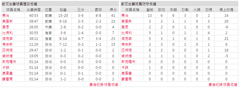 運彩分析主客隊
