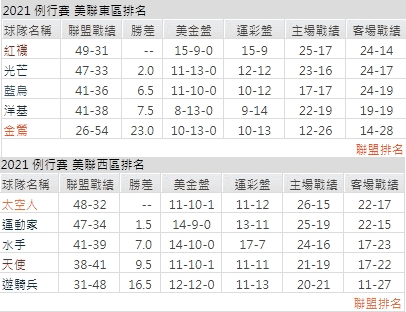 運彩分析,賽事分析,美國職棒MLB
