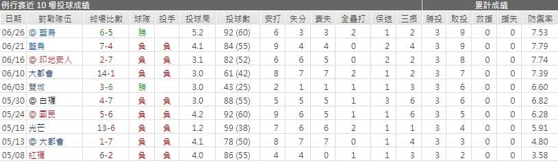 運彩分析,賽事分析,美國職棒MLB