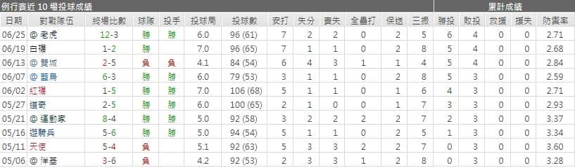 運彩分析,賽事分析,美國職棒MLB