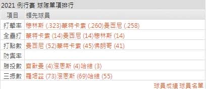 運彩分析,賽事分析,美國職棒MLB