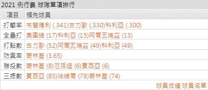 運彩分析,賽事分析,美國職棒MLB