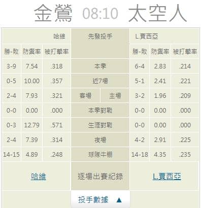 運彩分析,賽事分析,美國職棒MLB