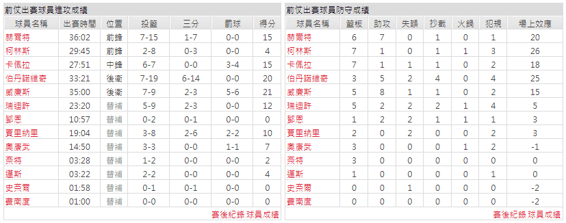 運彩分析主客隊