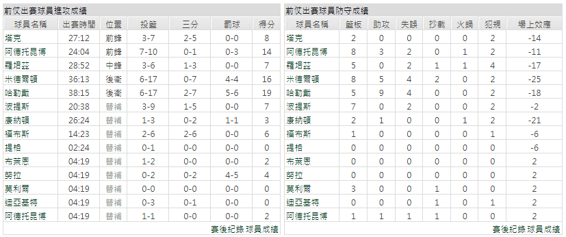運彩分析主客隊