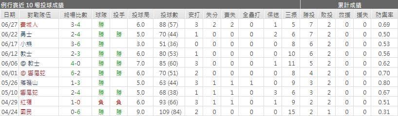 運彩分析,賽事分析,美國職棒MLB