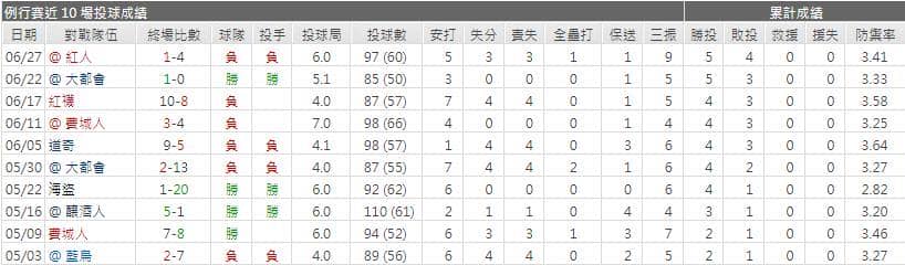 運彩分析,賽事分析,美國職棒MLB