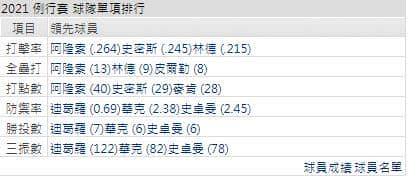 運彩分析,賽事分析,美國職棒MLB