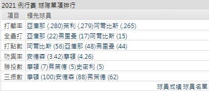 運彩分析,賽事分析,美國職棒MLB