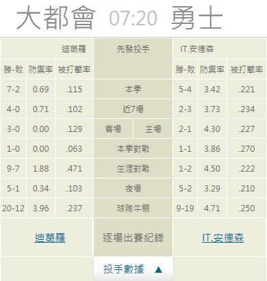 運彩分析,賽事分析,美國職棒MLB