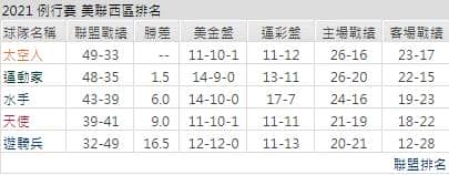運彩分析,賽事分析,美國職棒MLB