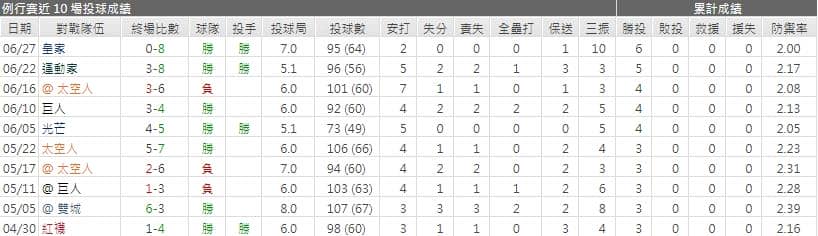 運彩分析,賽事分析,美國職棒MLB
