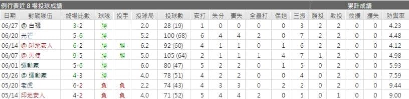 運彩分析,賽事分析,美國職棒MLB