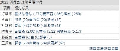運彩分析,賽事分析,美國職棒MLB