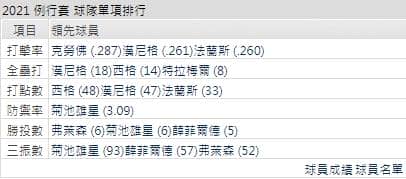 運彩分析,賽事分析,美國職棒MLB