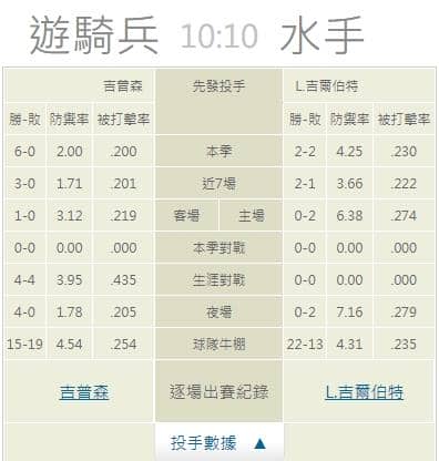 運彩分析,賽事分析,美國職棒MLB