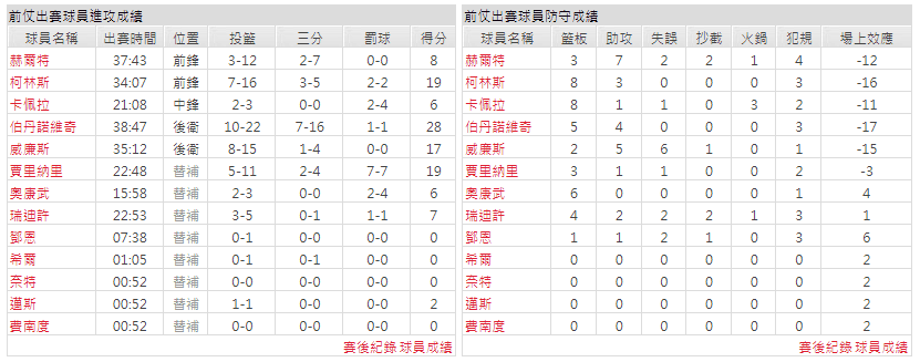 運彩分析主客隊