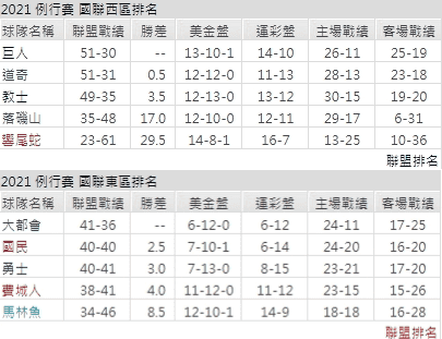 運彩分析,賽事分析,美國職棒MLB