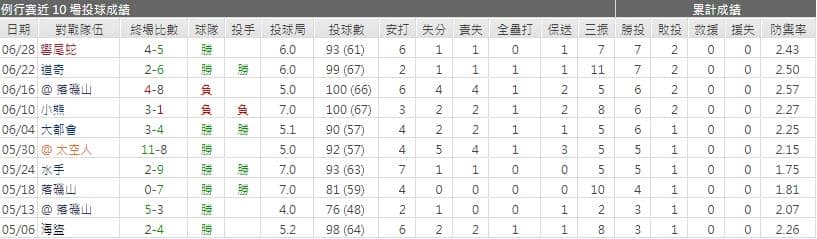運彩分析,賽事分析,美國職棒MLB