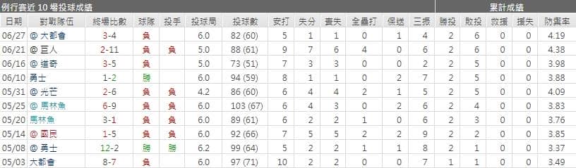 運彩分析,賽事分析,美國職棒MLB
