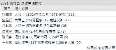 運彩分析,賽事分析,美國職棒MLB