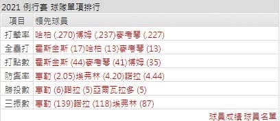 運彩分析,賽事分析,美國職棒MLB