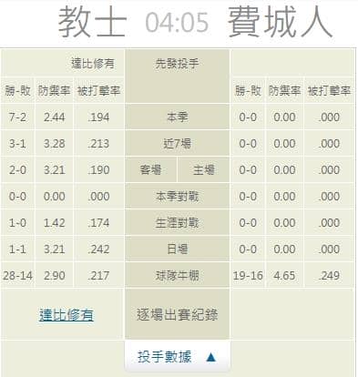 運彩分析,賽事分析,美國職棒MLB