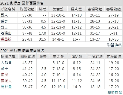 運彩分析,賽事分析,美國職棒MLB