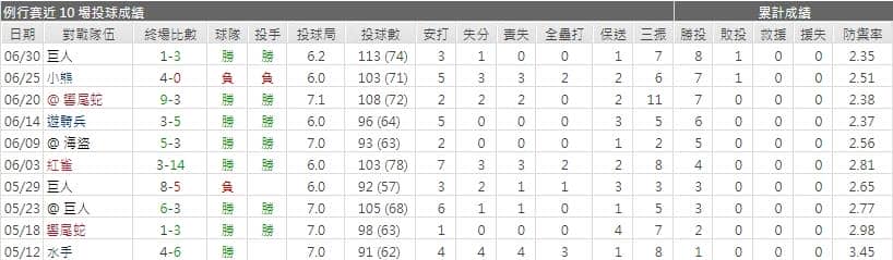 運彩分析,賽事分析,美國職棒MLB