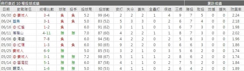 運彩分析,賽事分析,美國職棒MLB
