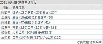 運彩分析,賽事分析,美國職棒MLB