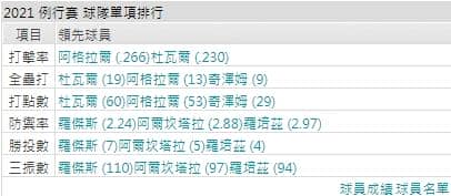 運彩分析,賽事分析,美國職棒MLB