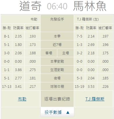 運彩分析,賽事分析,美國職棒MLB
