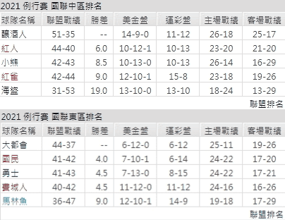 運彩分析,賽事分析,美國職棒MLB