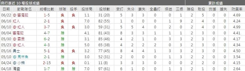 運彩分析,賽事分析,美國職棒MLB