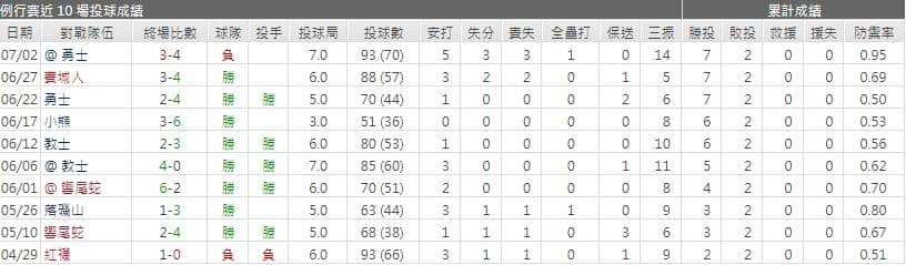 運彩分析,賽事分析,美國職棒MLB