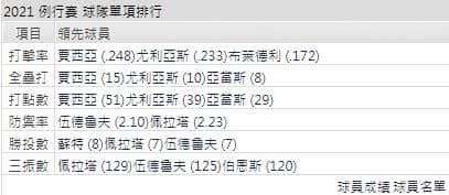 運彩分析,賽事分析,美國職棒MLB