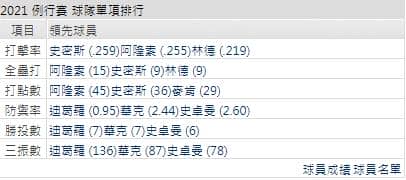 運彩分析,賽事分析,美國職棒MLB