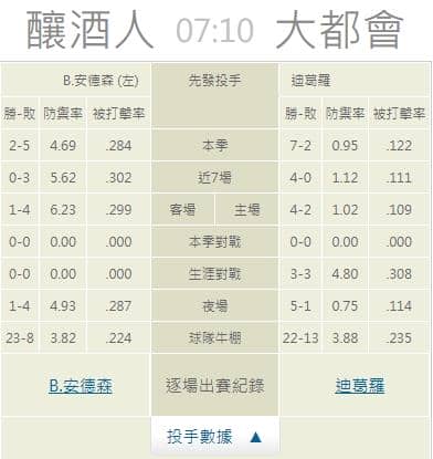 運彩分析,賽事分析,美國職棒MLB