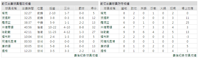 運彩分析主客隊