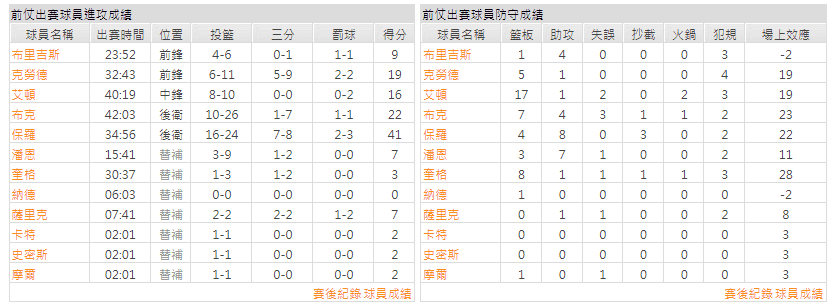 運彩分析主客隊