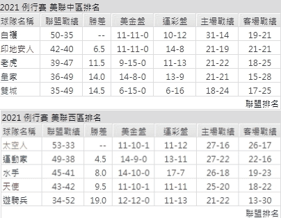 運彩分析,賽事分析,美國職棒MLB