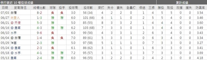 運彩分析,賽事分析,美國職棒MLB