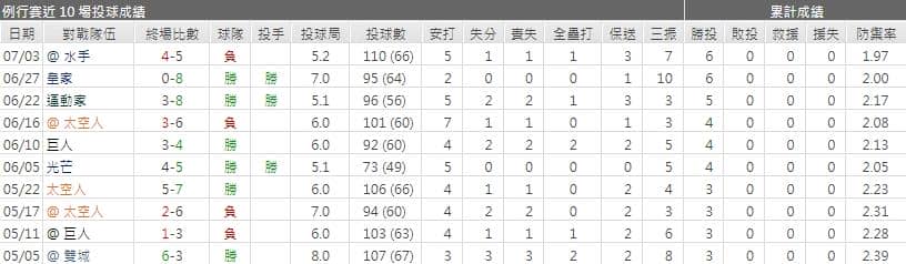 運彩分析,賽事分析,美國職棒MLB
