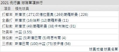 運彩分析,賽事分析,美國職棒MLB