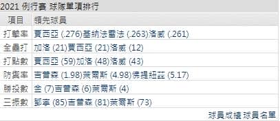 運彩分析,賽事分析,美國職棒MLB